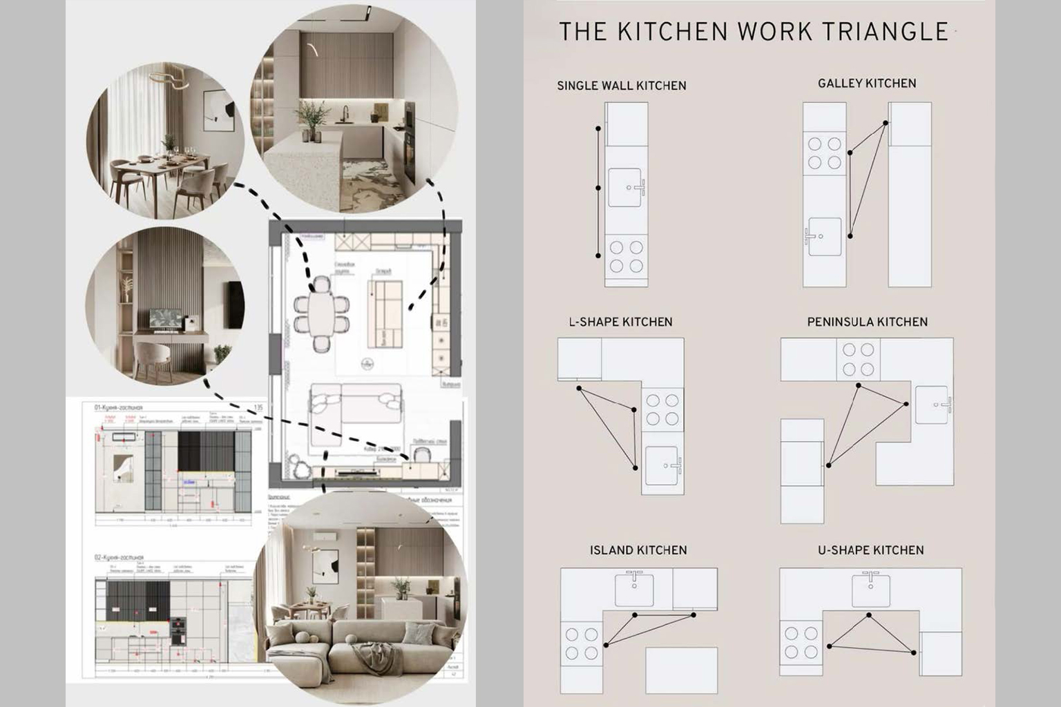 Kitchen layout plans and The Kitchen Work Triangle diagrams